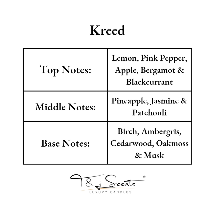 Kreed | Car Perfumes