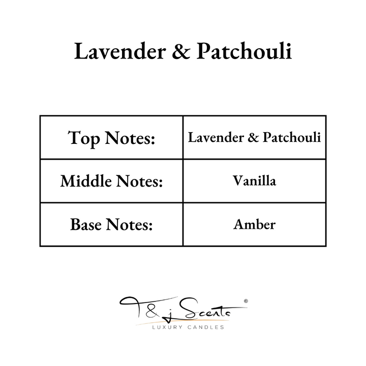 Lemon & Patchouli | Fragrance Oil